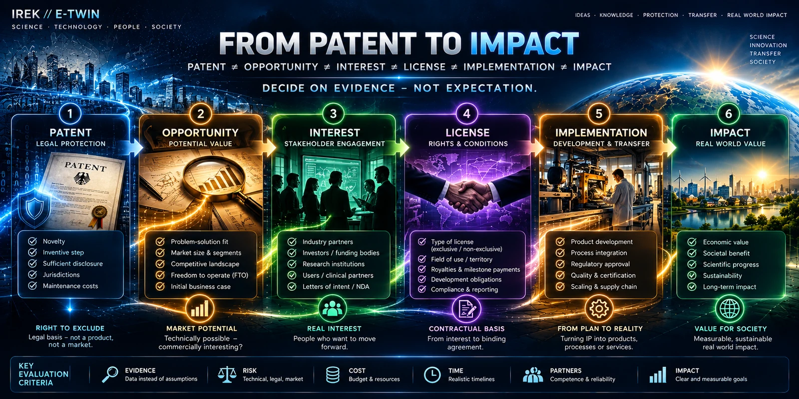From Patent to Impact — maturity stages of the DA VINCI PATH