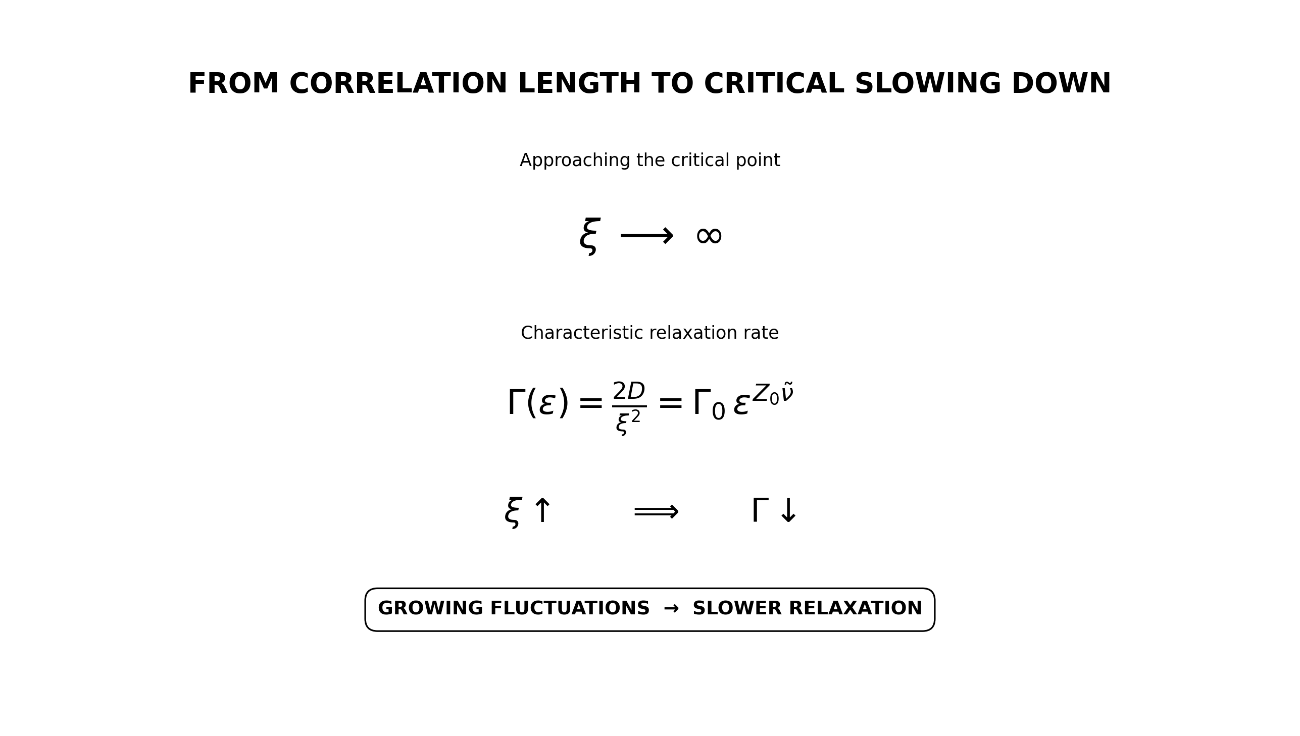 Relation between increasing fluctuation correlation length and decreasing relaxation rate near the critical point