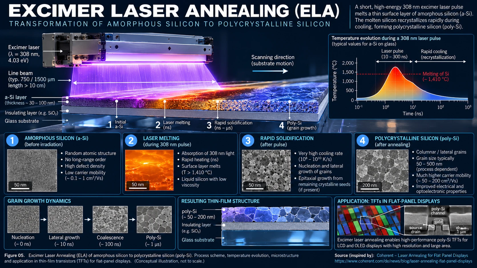 Excimer laser annealing
